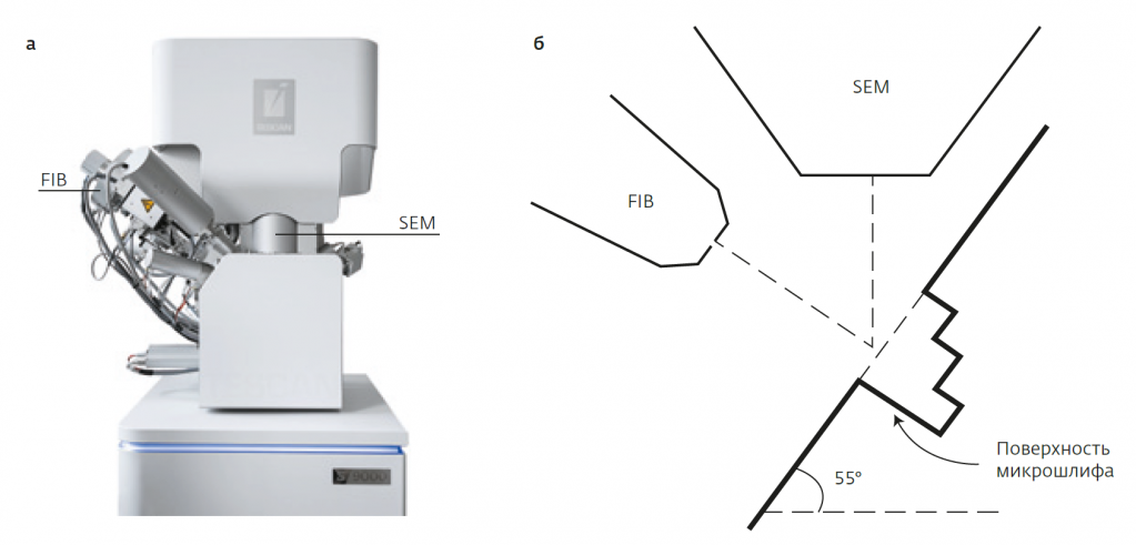 Двулучевой сканирующий электронно-ионный микроскоп FIB-SEM