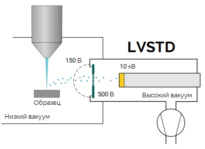 Схема детектора LVSTD 