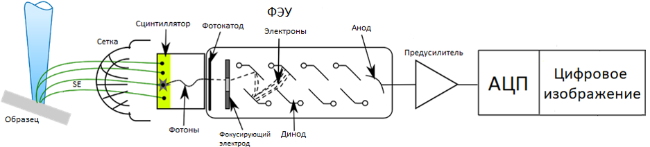 Схема детектора SE
